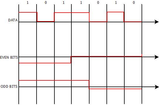 Minimum Shift Key : Step-2 Minimum Shift Key : Step-2